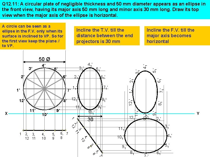 Q 12. 11: A circular plate of negligible thickness and 50 mm diameter appears