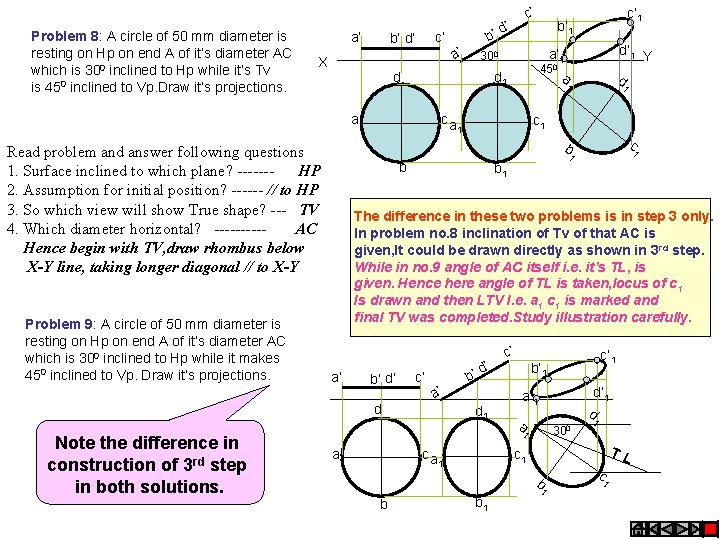 Problem 8: A circle of 50 mm diameter is resting on Hp on end