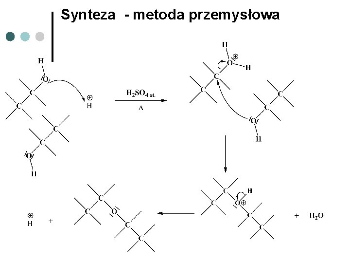 Synteza - metoda przemysłowa Synteza - metoda przemysłowa