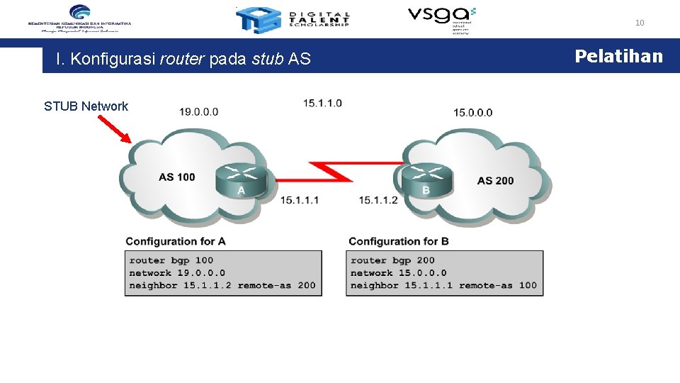 10 I. Konfigurasi router pada stub AS STUB Network Pelatihan 