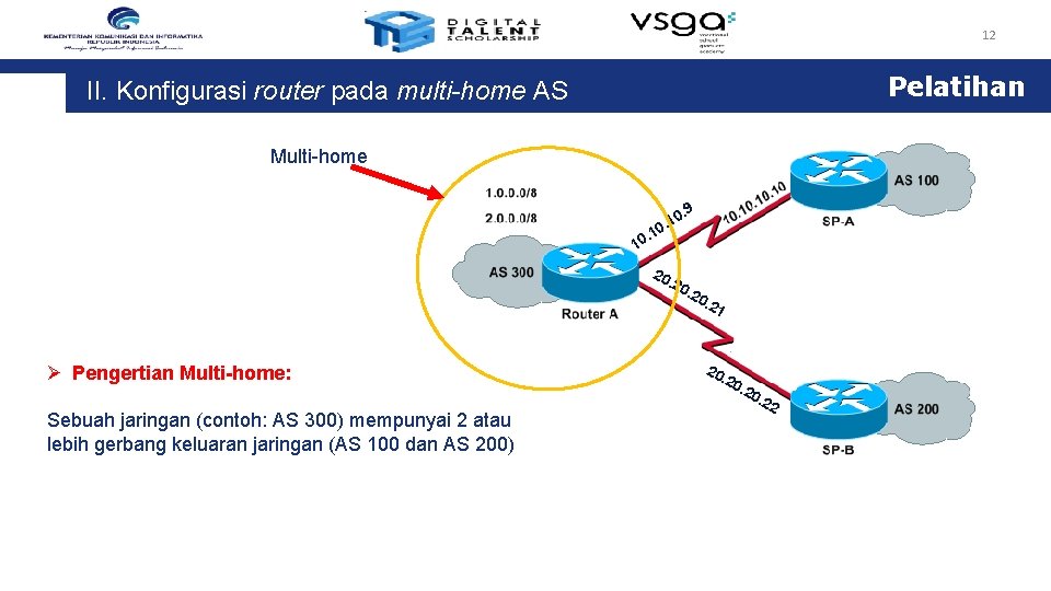 12 Pelatihan II. Konfigurasi router pada multi-home AS Multi-home. 9 0 0. 1 10