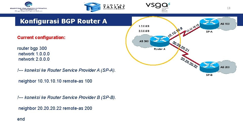 13 Konfigurasi BGP Router A Pelatihan. 9 Current configuration: router bgp 300 network 1.