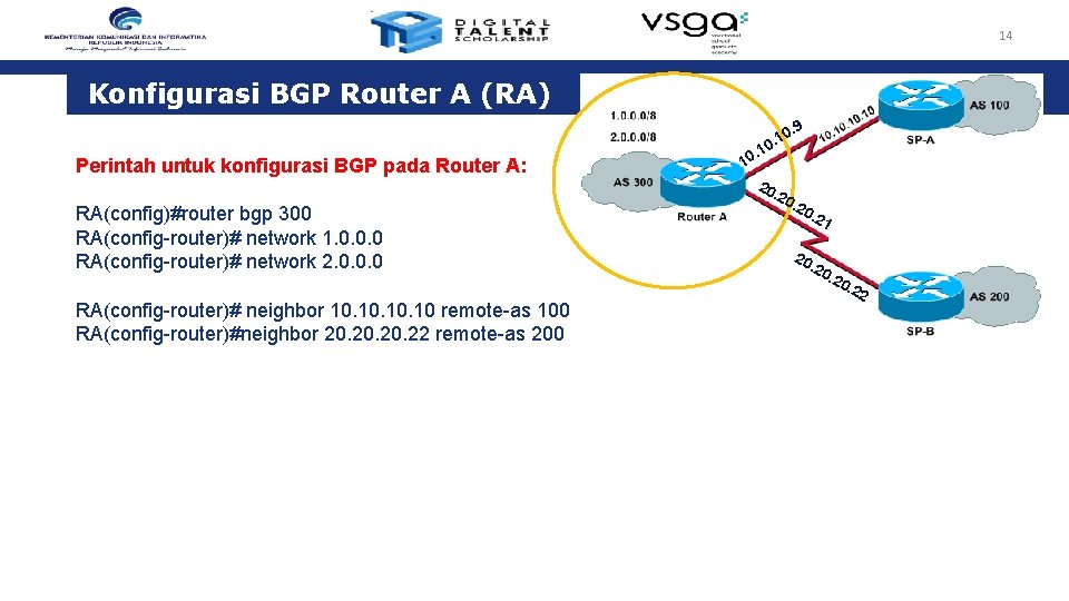 14 Konfigurasi BGP Router A (RA). 9 Perintah untuk konfigurasi BGP pada Router A: