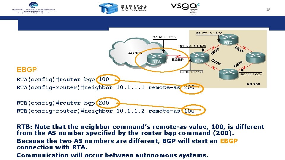 19 EBGP RTA(config)#router bgp 100 RTA(config-router)#neighbor 10. 1. 1. 1 remote-as 200 RTB(config)#router bgp