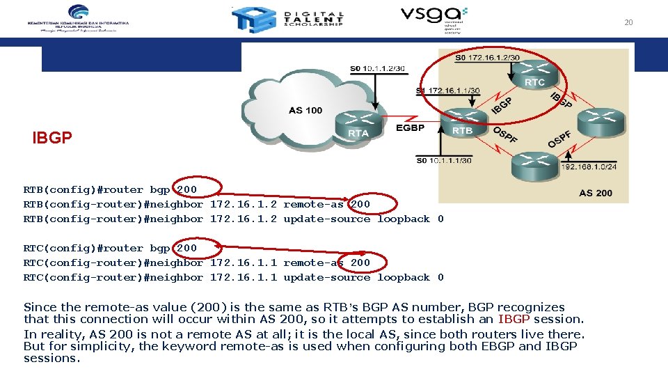 20 IBGP RTB(config)#router bgp 200 RTB(config-router)#neighbor 172. 16. 1. 2 remote-as 200 RTB(config-router)#neighbor 172.