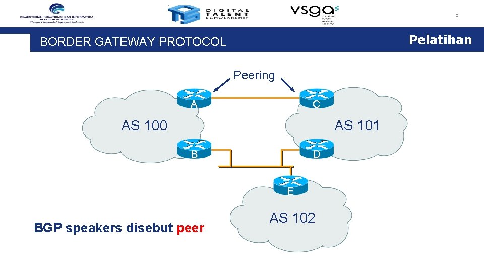 8 Pelatihan BORDER GATEWAY PROTOCOL Peering A C AS 100 AS 101 B D