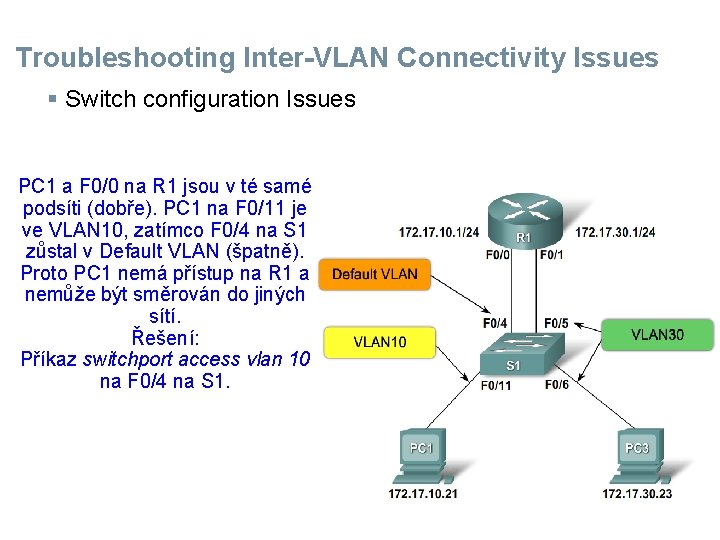 Troubleshooting Inter-VLAN Connectivity Issues § Switch configuration Issues PC 1 a F 0/0 na Troubleshooting Inter-VLAN Connectivity Issues § Switch configuration Issues PC 1 a F 0/0 na