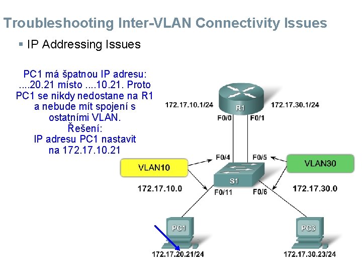 Troubleshooting Inter-VLAN Connectivity Issues § IP Addressing Issues PC 1 má špatnou IP adresu: Troubleshooting Inter-VLAN Connectivity Issues § IP Addressing Issues PC 1 má špatnou IP adresu: