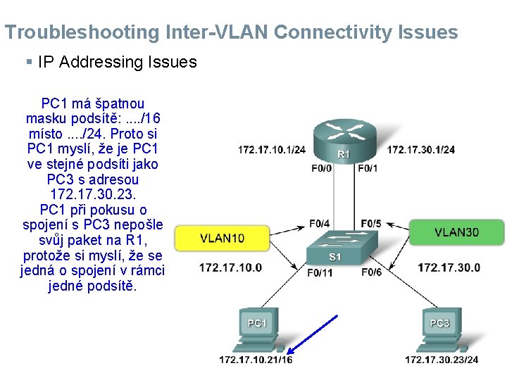 Troubleshooting Inter-VLAN Connectivity Issues § IP Addressing Issues PC 1 má špatnou masku podsítě: Troubleshooting Inter-VLAN Connectivity Issues § IP Addressing Issues PC 1 má špatnou masku podsítě: