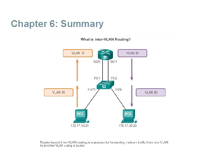 Chapter 6: Summary Chapter 6: Summary
