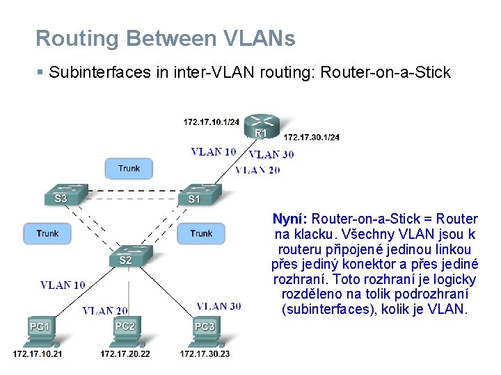 Routing Between VLANs § Subinterfaces in inter-VLAN routing: Router-on-a-Stick Nyní: Router-on-a-Stick = Router na Routing Between VLANs § Subinterfaces in inter-VLAN routing: Router-on-a-Stick Nyní: Router-on-a-Stick = Router na
