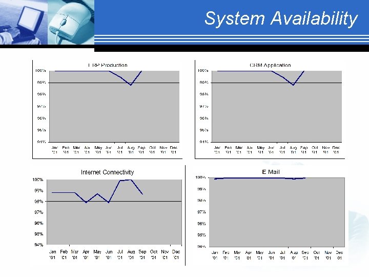 System Availability 