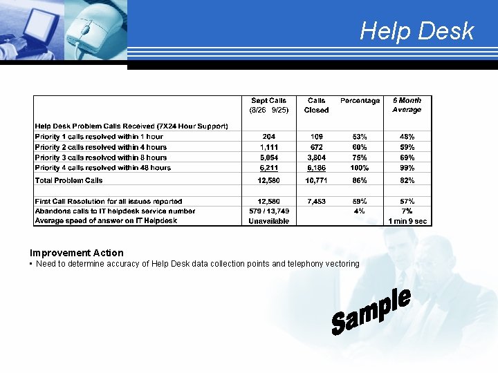 Help Desk Improvement Action • Need to determine accuracy of Help Desk data collection