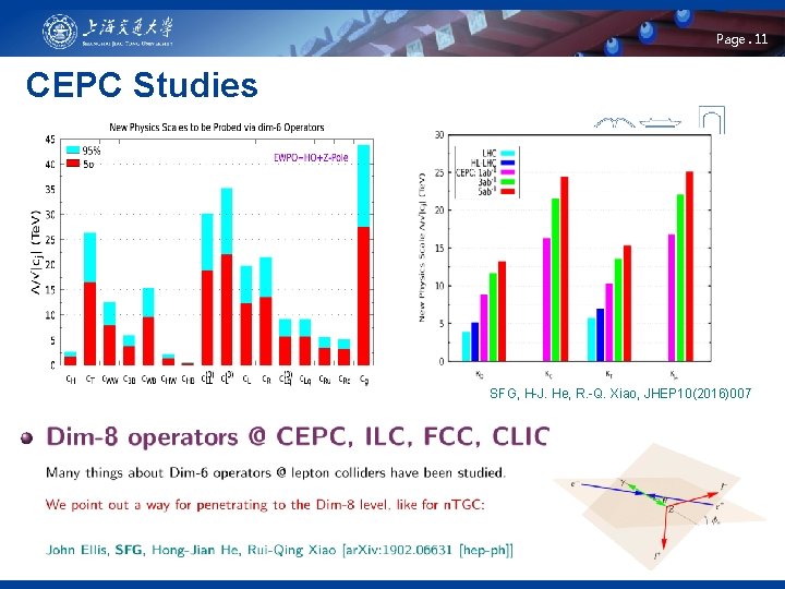 Page. 11 CEPC Studies SFG, H-J. He, R. -Q. Xiao, JHEP 10(2016)007 