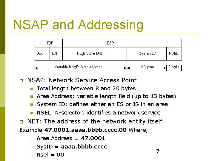 NSAP and Addressing NSAP: Network Service Access Point Total length between 8 and 20