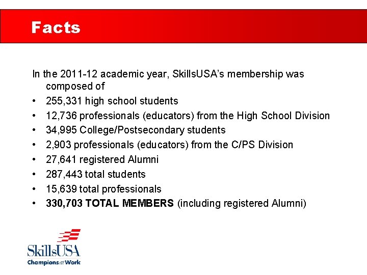 Facts In the 2011 -12 academic year, Skills. USA’s membership was composed of •