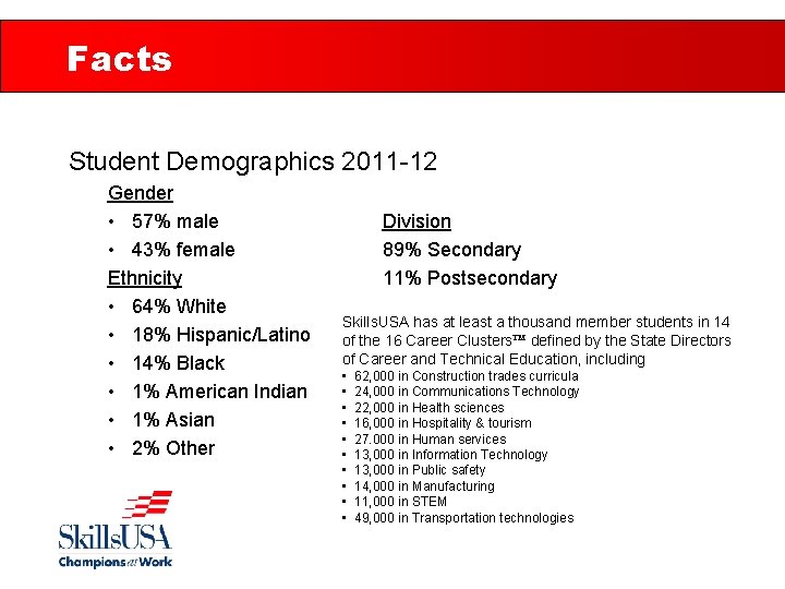 Facts Student Demographics 2011 -12 Gender • 57% male • 43% female Ethnicity •