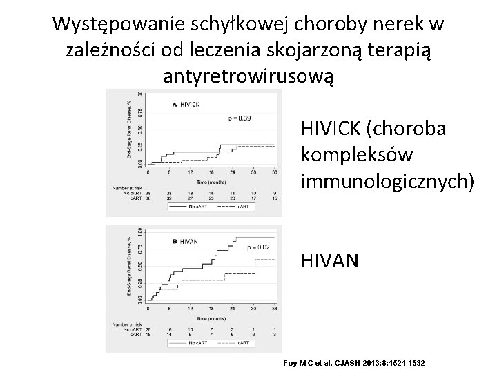 Występowanie schyłkowej choroby nerek w zależności od leczenia skojarzoną terapią antyretrowirusową HIVICK (choroba kompleksów