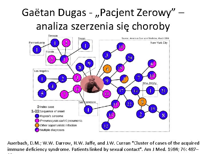 Gaëtan Dugas - „Pacjent Zerowy” – analiza szerzenia się choroby Auerbach, D. M. ;