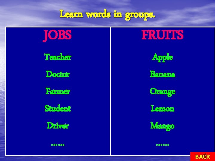 Learn words in groups. JOBS Teacher Doctor Farmer Student Driver …… FRUITS Apple Banana