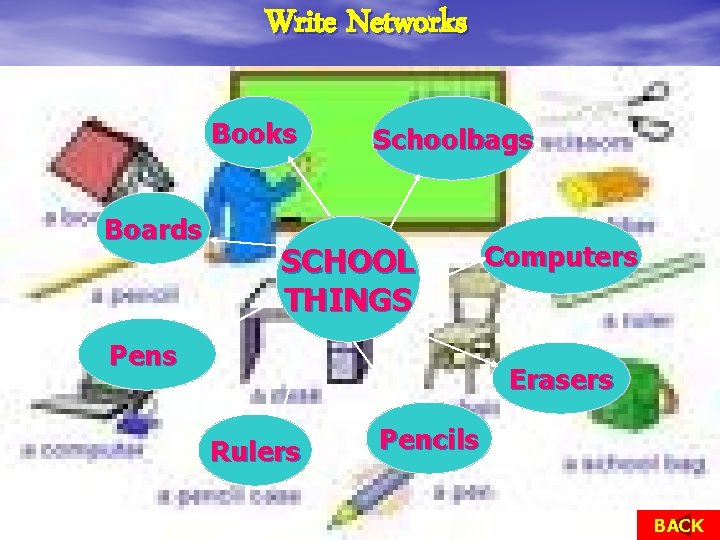 Write Networks Books Boards Schoolbags SCHOOL THINGS Pens Computers Erasers Rulers Pencils BACK 