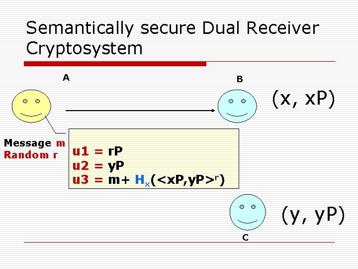 Semantically secure Dual Receiver Cryptosystem A B (x, x. P) Message m Random r Semantically secure Dual Receiver Cryptosystem A B (x, x. P) Message m Random r