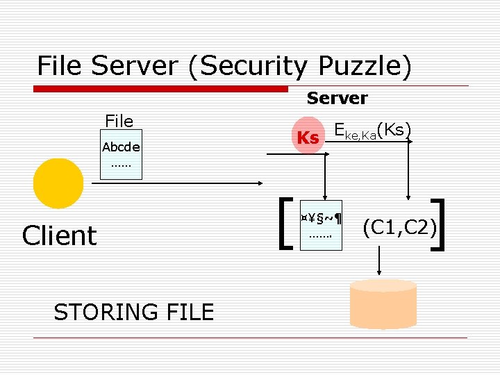 File Server (Security Puzzle) Server File Abcde …… Client STORING FILE Ks Eke, Ka(Ks) File Server (Security Puzzle) Server File Abcde …… Client STORING FILE Ks Eke, Ka(Ks)
