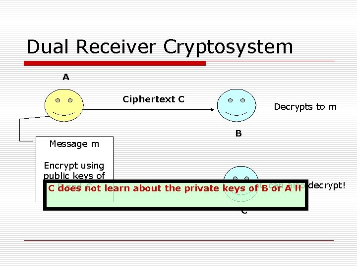 Dual Receiver Cryptosystem A Ciphertext C Message m Decrypts to m B Encrypt using Dual Receiver Cryptosystem A Ciphertext C Message m Decrypts to m B Encrypt using
