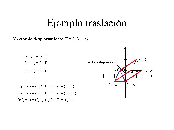 Ejemplo traslación Vector de desplazamiento T = (– 3, – 2) (x 1, y