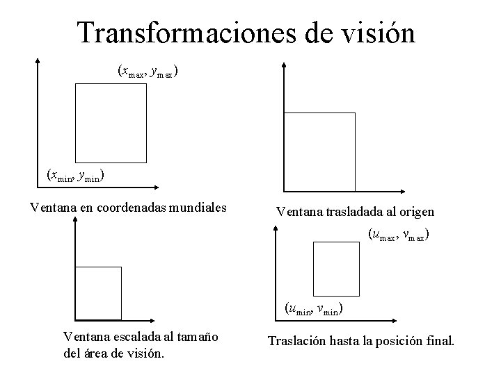 Transformaciones de visión (xmax, ymax) (xmin, ymin) Ventana en coordenadas mundiales Ventana trasladada al