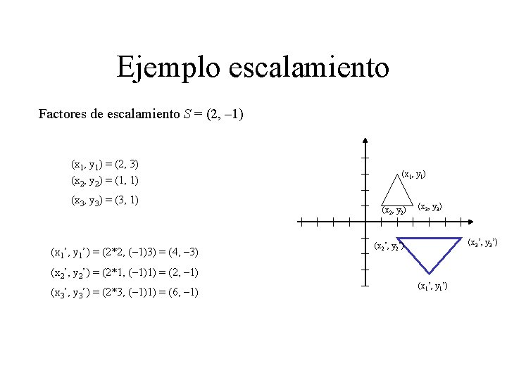 Ejemplo escalamiento Factores de escalamiento S = (2, – 1) (x 1, y 1)
