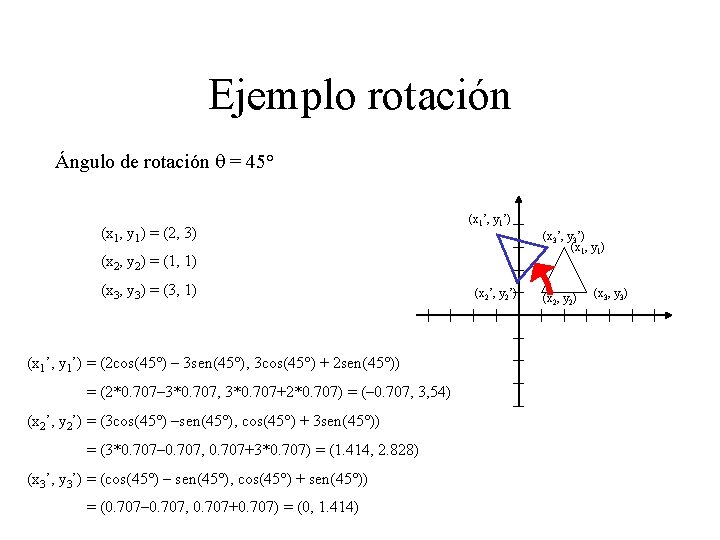 Ejemplo rotación Ángulo de rotación q = 45° (x 1, y 1) = (2,