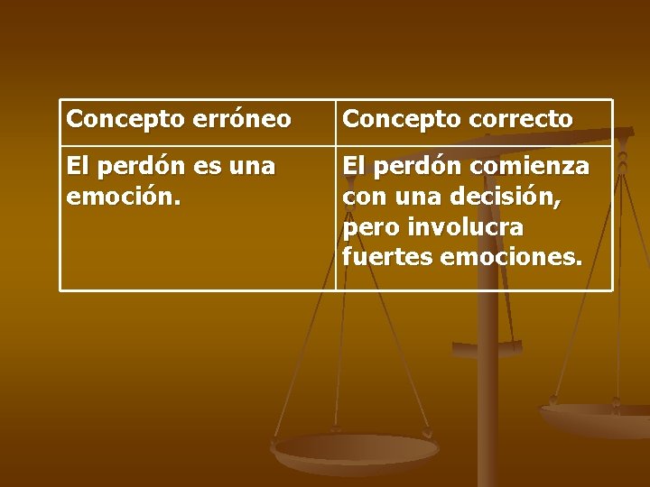 Concepto erróneo Concepto correcto El perdón es una emoción. El perdón comienza con una