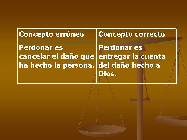 Concepto erróneo Concepto correcto Perdonar es cancelar el daño que ha hecho la persona.