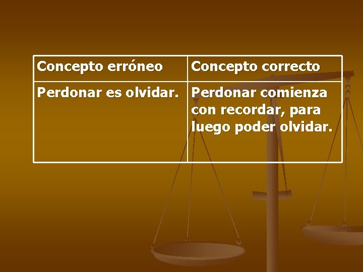 Concepto erróneo Concepto correcto Perdonar es olvidar. Perdonar comienza con recordar, para luego poder