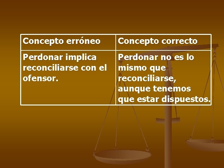 Concepto erróneo Concepto correcto Perdonar implica reconciliarse con el ofensor. Perdonar no es lo