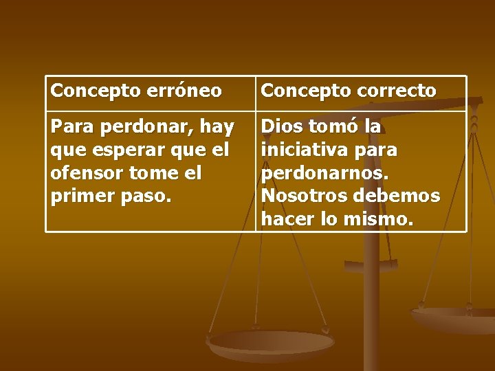 Concepto erróneo Concepto correcto Para perdonar, hay que esperar que el ofensor tome el