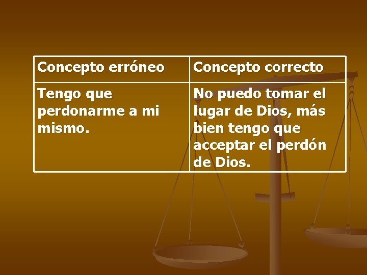 Concepto erróneo Concepto correcto Tengo que perdonarme a mi mismo. No puedo tomar el