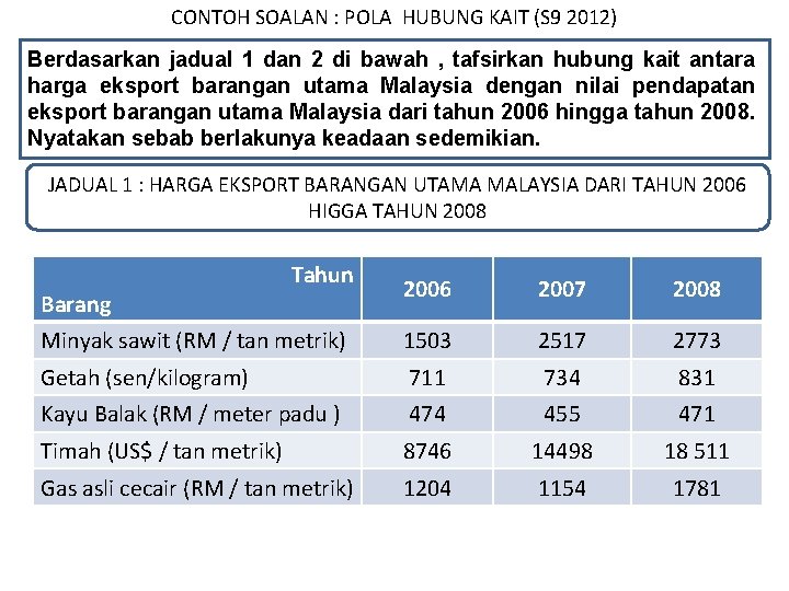 CONTOH SOALAN : POLA HUBUNG KAIT (S 9 2012) Berdasarkan jadual 1 dan 2