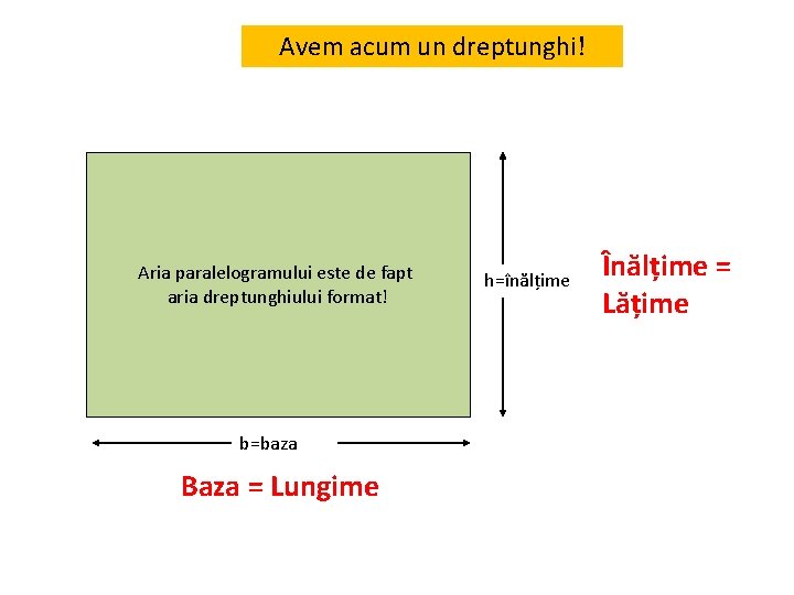 Avem acum un dreptunghi! Aria paralelogramului este de fapt aria dreptunghiului format! b=baza Baza