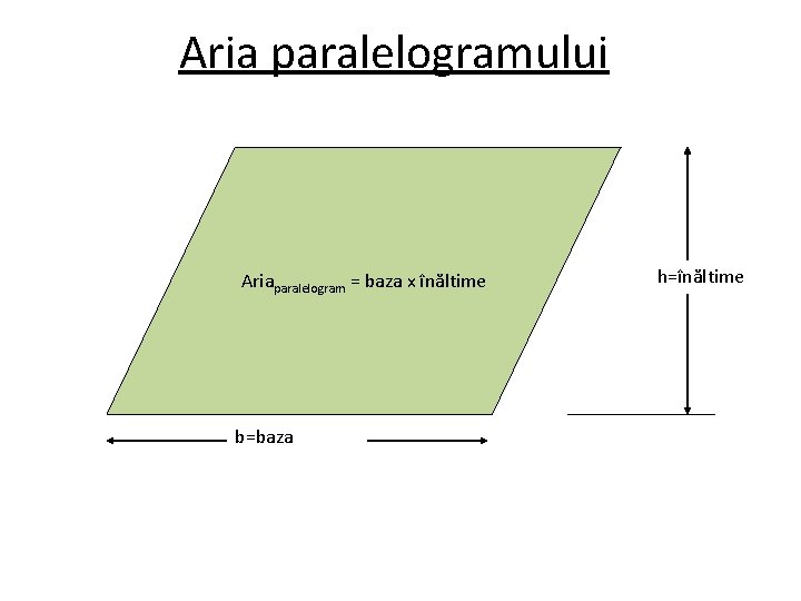 Aria paralelogramului Ariaparalelogram = baza x înăltime b=baza h=înăltime 