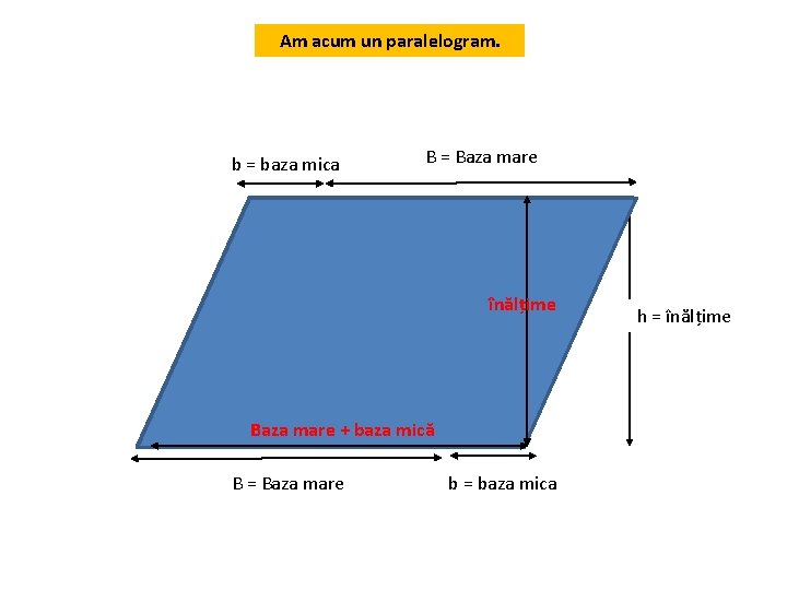 Am acum un paralelogram. b = baza mica B = Baza mare înălțime Cum