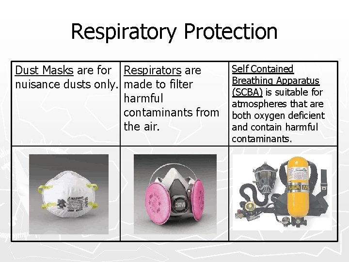 Respiratory Protection Dust Masks are for Respirators are nuisance dusts only. made to filter