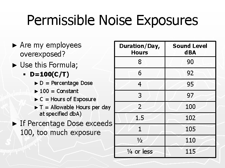 Permissible Noise Exposures Are my employees overexposed? ► Use this Formula; ► § D=100(C/T)