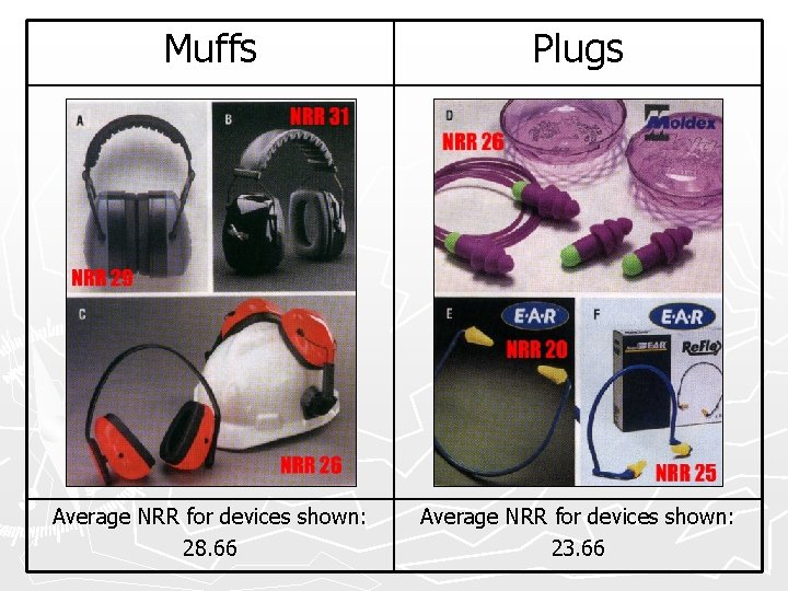 Muffs Plugs Average NRR for devices shown: 28. 66 Average NRR for devices shown: