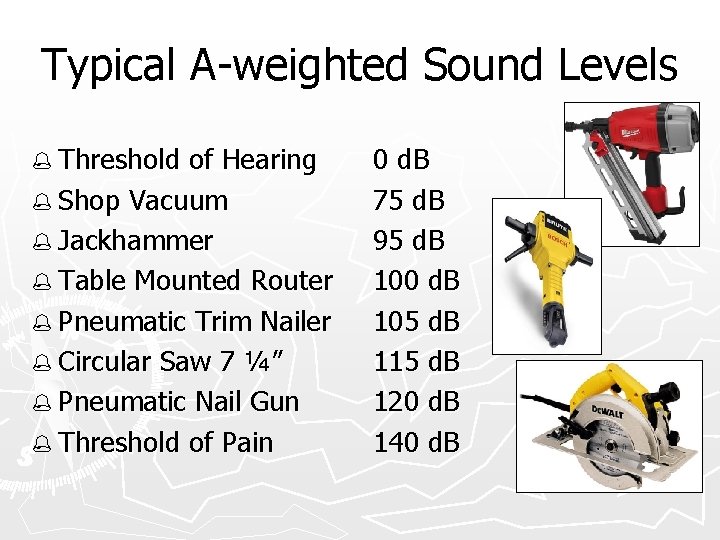 Typical A-weighted Sound Levels % Threshold of Hearing % Shop Vacuum % Jackhammer %
