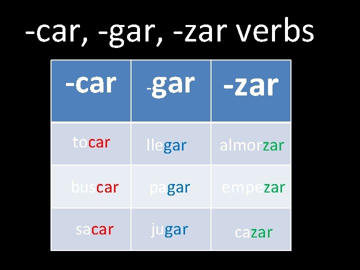 -car, -gar, -zar verbs -car - gar -zar tocar llegar almorzar buscar pagar empezar