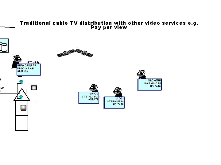 Basic Knowledge CATV Community Antenna Television and HFC