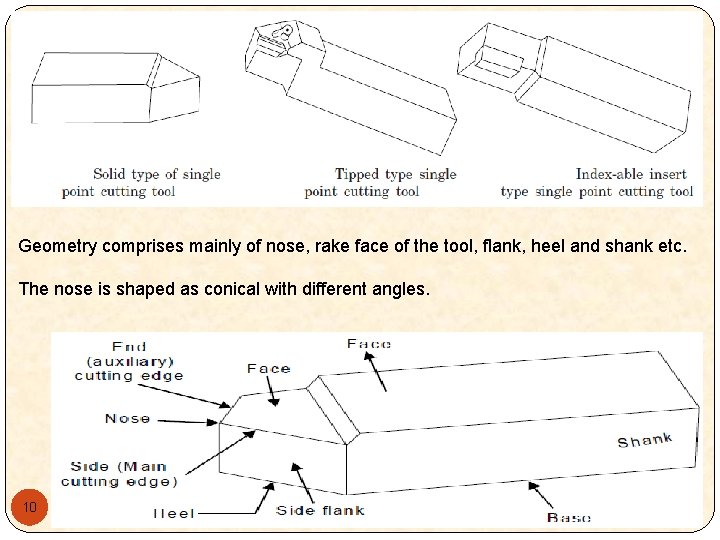 Geometry comprises mainly of nose, rake face of the tool, flank, heel and shank