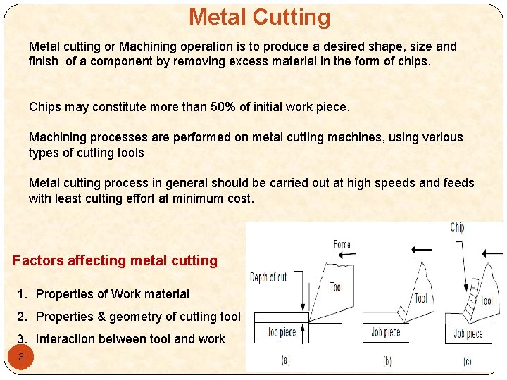 Metal Cutting Metal cutting or Machining operation is to produce a desired shape, size